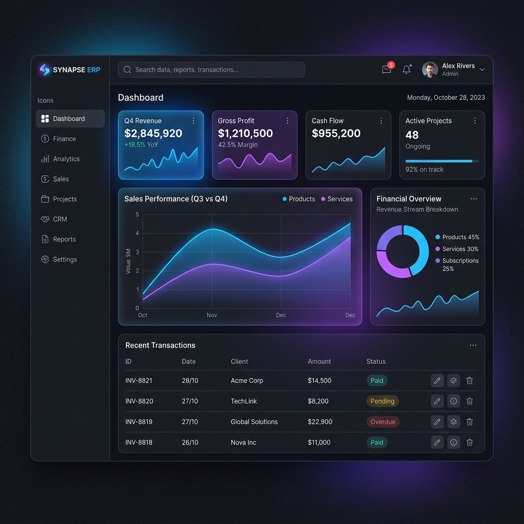 Brilliant ERP Dashboard